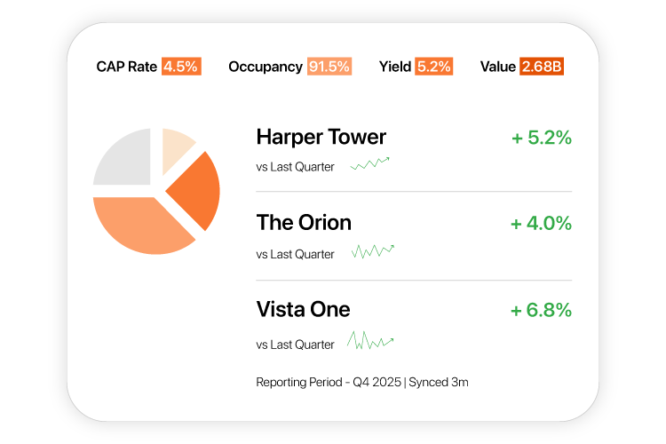 Real-Time-Property-Intelligence