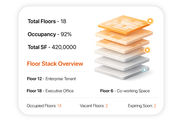 Visual-Building-Model