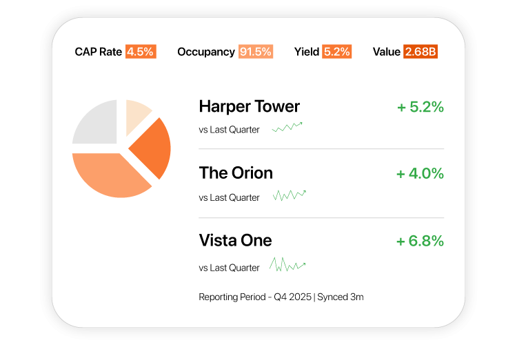 Real-Time-Property-Intelligence